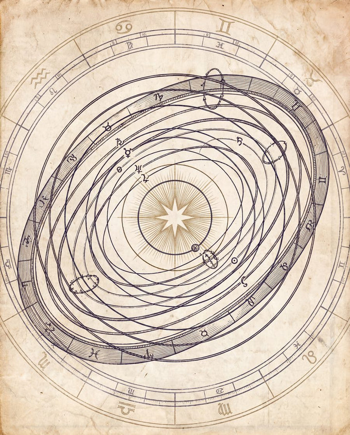Orbits of the Wandering Stars | Vintage Cartographic Printable Wall Art Print by Cobalt Atlas