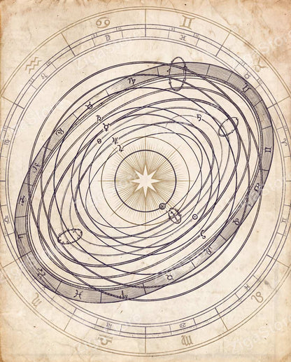 Orbits of the Wandering Stars | Vintage Cartographic Printable Wall Art Print by Cobalt Atlas — print preview (watermarked)